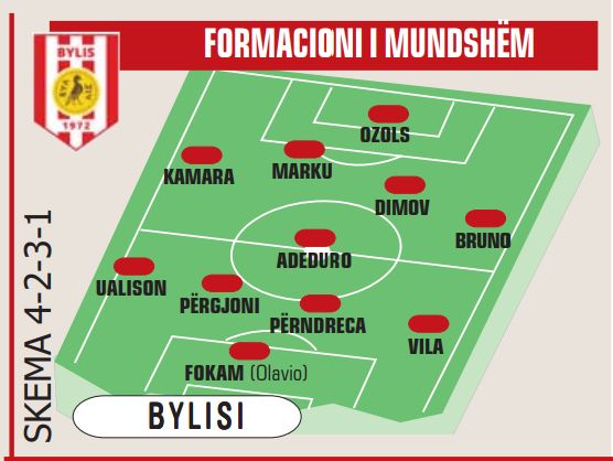 bylis