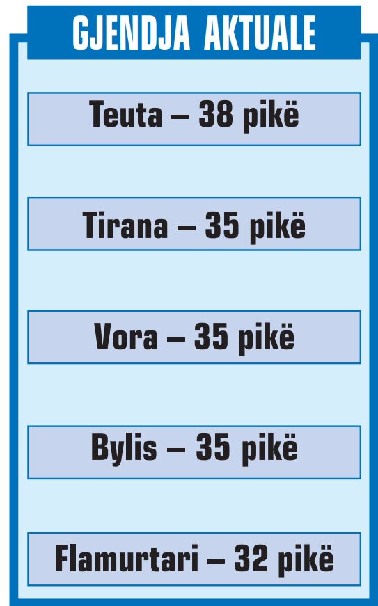 61