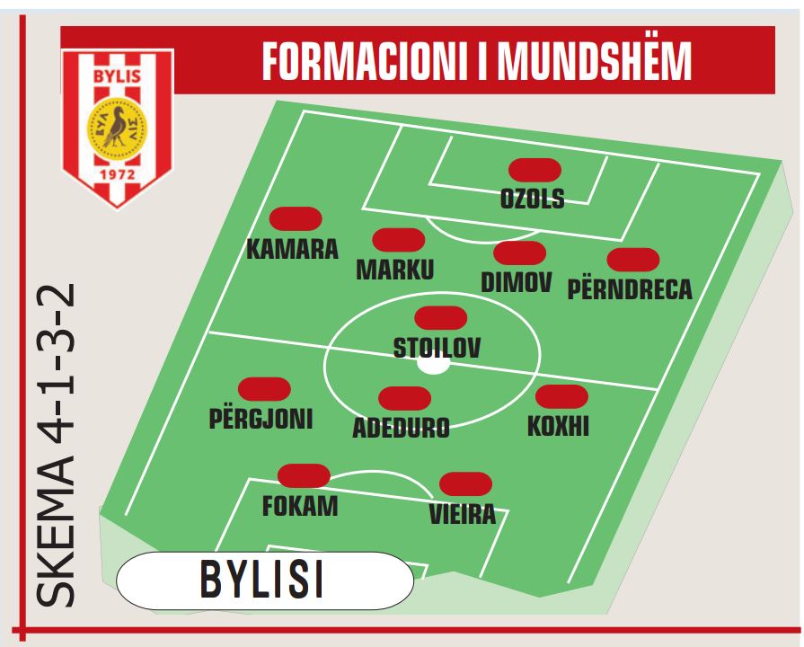 BYLIS