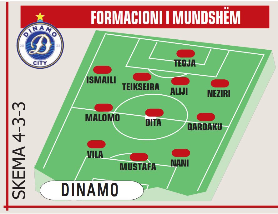 DINAMO