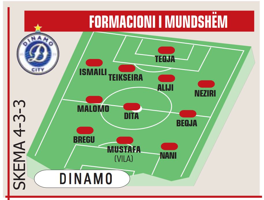 DINAMO