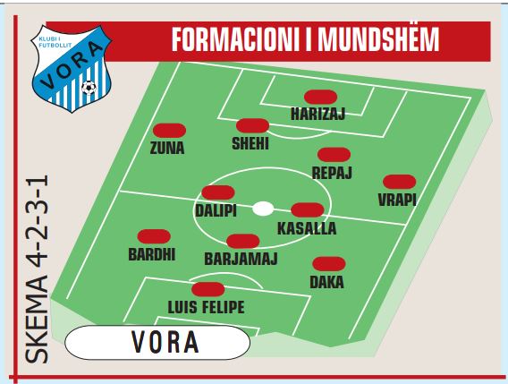 FORMACIONI