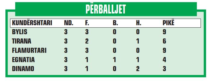 PERBALLJET