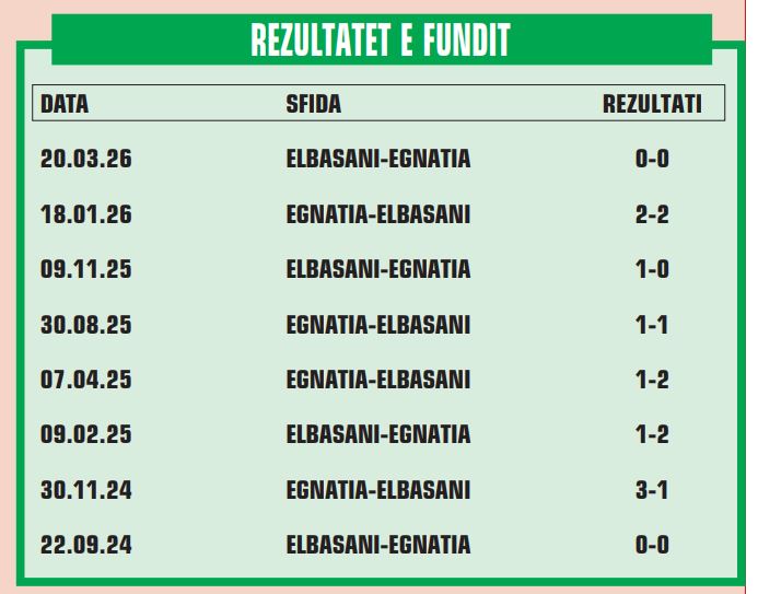 REZULTATET