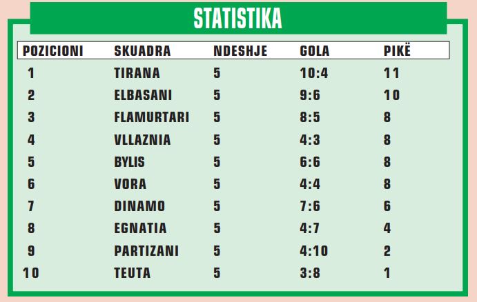 STATISTIKA