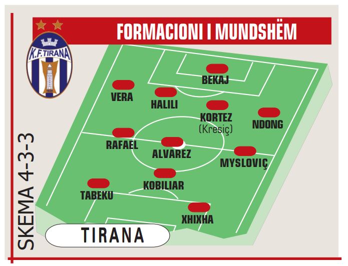 TIRANA