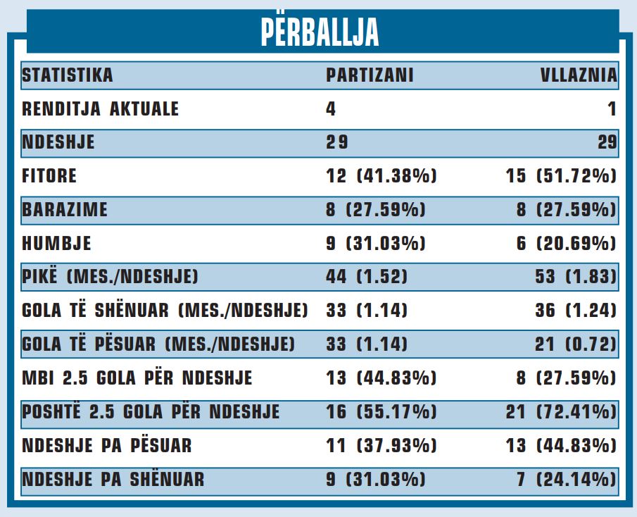 perballjet