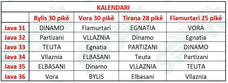 *Me germa kapitale ndeshjen që skuadrat luajnë në fushën e tyre