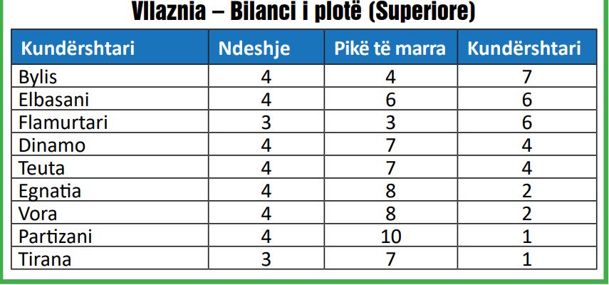 bilanci