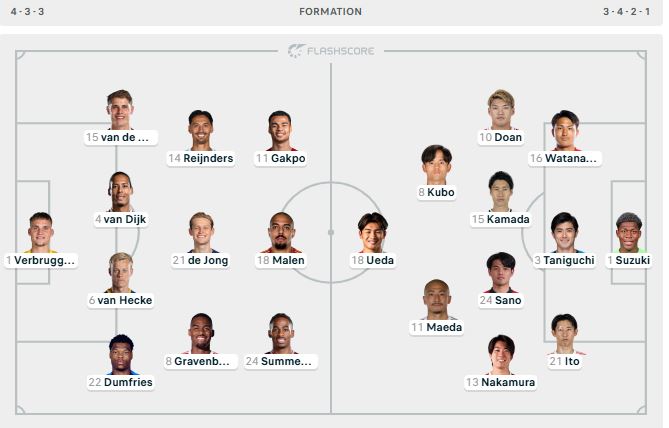 FORMACIONET