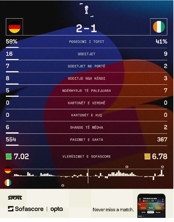 GJERMANIA STAT