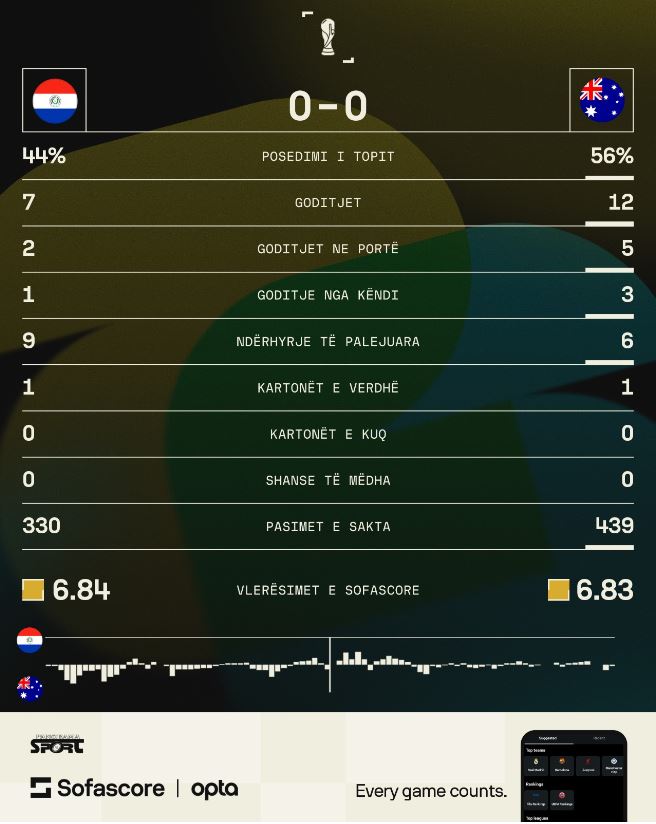 aust
