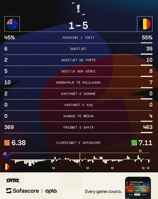 bel