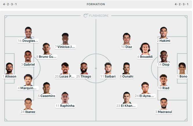 brazili
