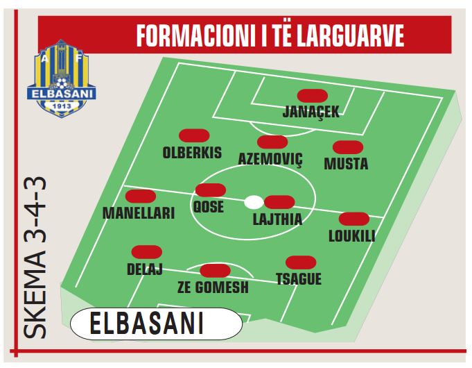 ELBASANI