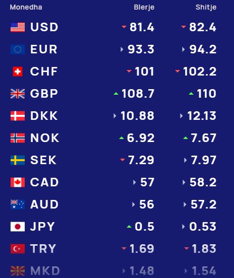 EURO-DOLLAR