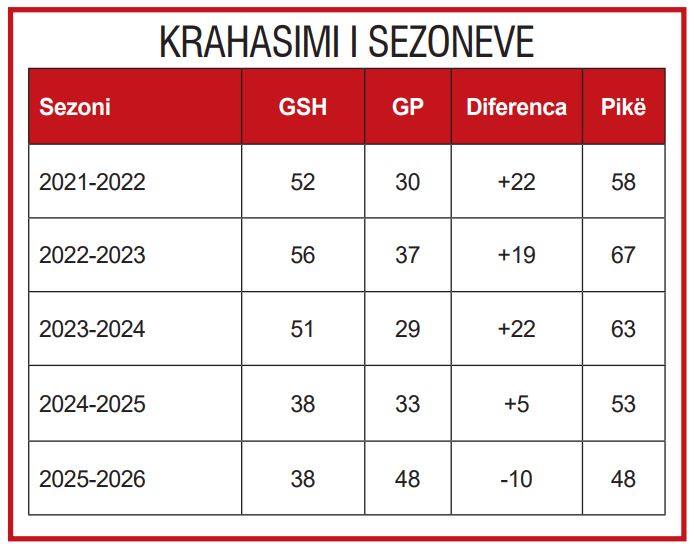 krahasimi