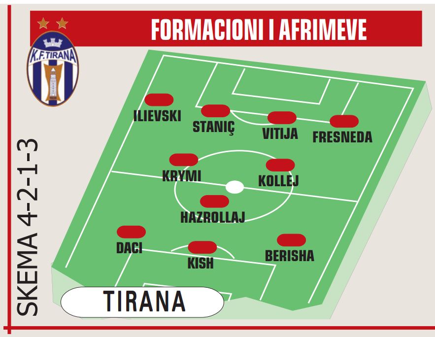 tirana
