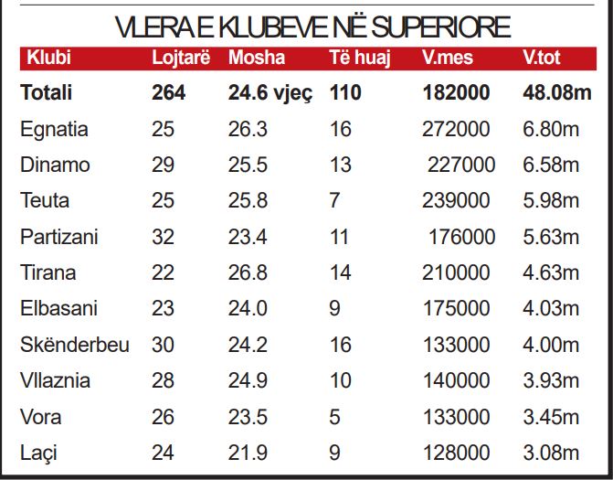 vlera