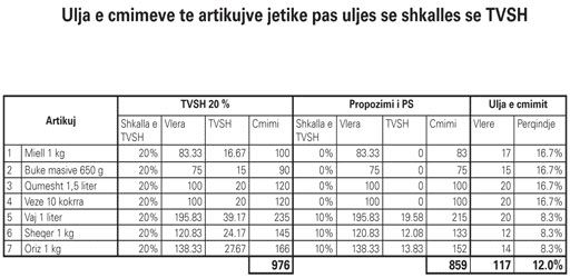 Ulja_TVSH-1