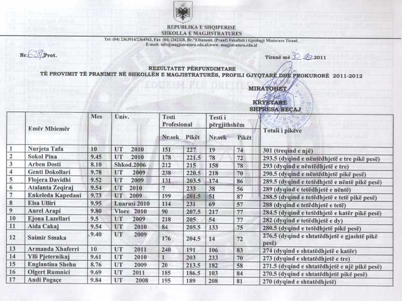 lista_fitues_magjistrat