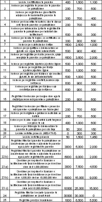 tarifat-per-hipoteken