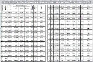Lista