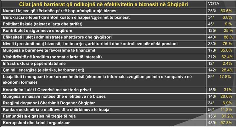 BusinessAlbania=Presentation-Dhjetor-2011-per-PDF-(1)-8