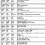 Lista e zyrtareve nga ILDKP