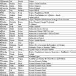 Lista e zyrtareve nga ILDKP