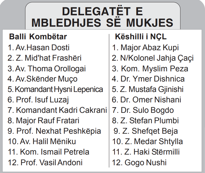 delegatet te mukja