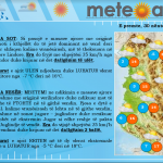 Meteoalb 30 Nentor