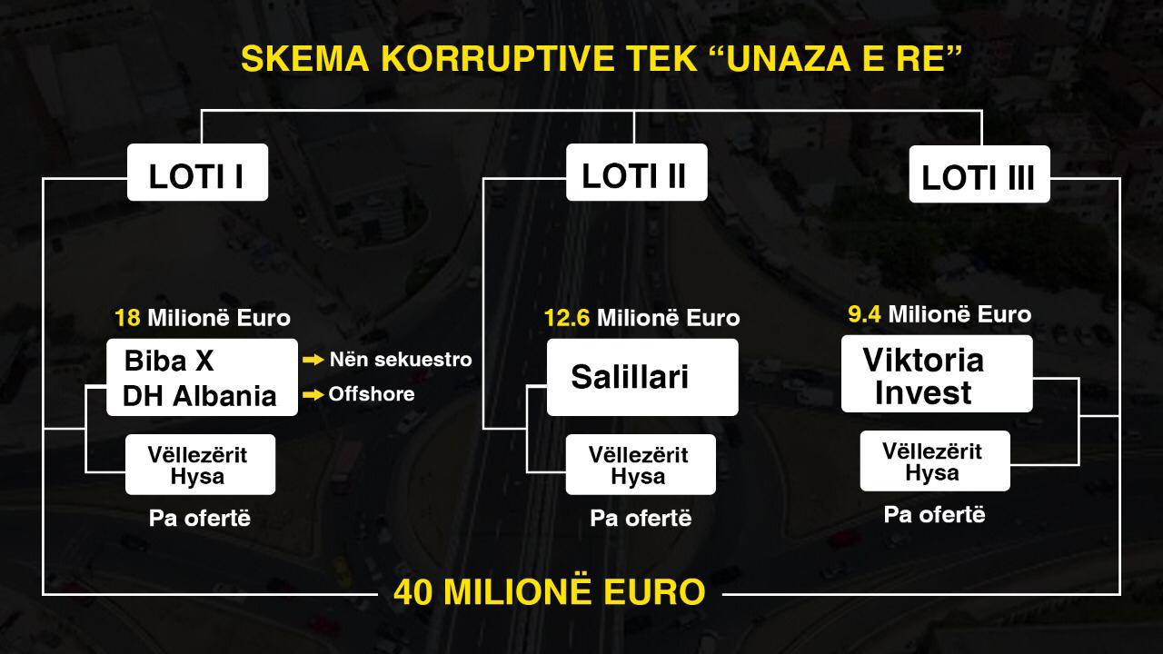 skema