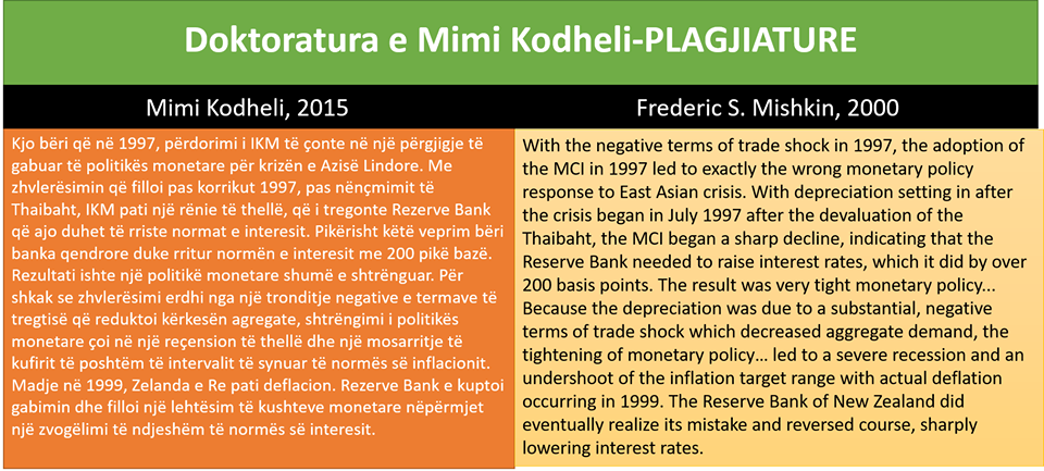 plagjiatura mimi kodheli