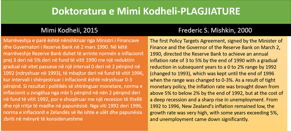 plagjiatura mimi kodheli