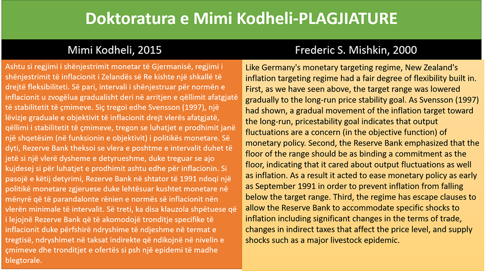 plagjiatura mimi kodheli