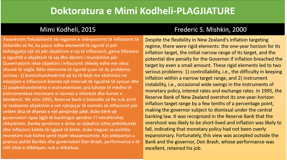 plagjiatura mimi kodheli