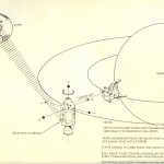 Wilson-4-Scheme-of-Landing-on-the-Moon