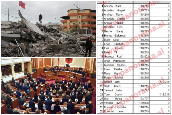 Deputetet qe dhuruan pagat per termetin- Panorama