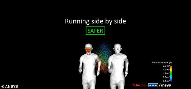 26971550-8203189-A_new_video_simulations_shows_two_scenarios_in_which_two_people_-a-13_1586422640254