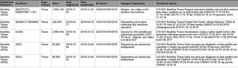 Faksimile e pagesave të Thesarit më 26 nëntor 2019