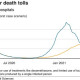 _113360408_deaths_chart-6 (1)