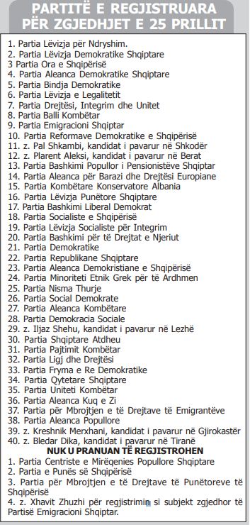 lista me partite e regjistruara