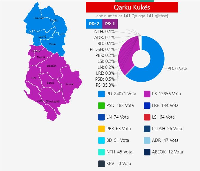kukes