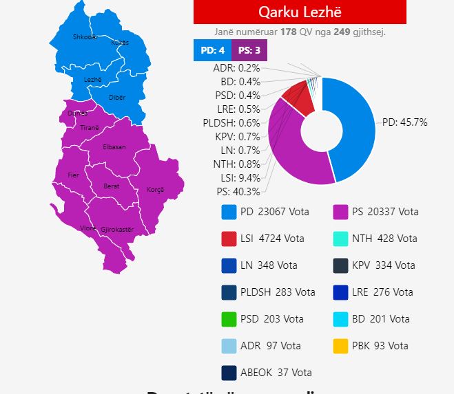 lezhe