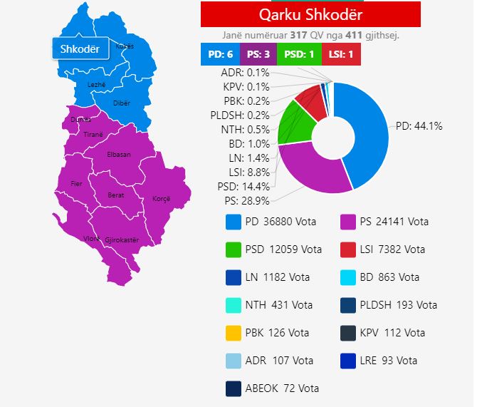 shkoder