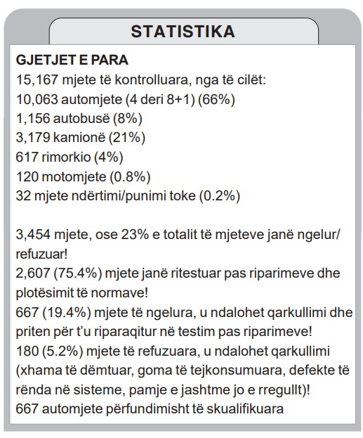 statistikat