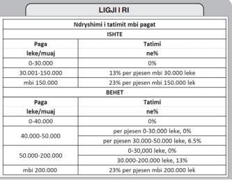ligji i ri