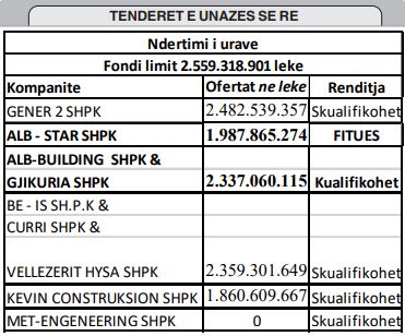 tenderiunazamadhe