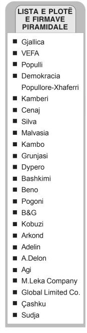 lista e firmave piramidale